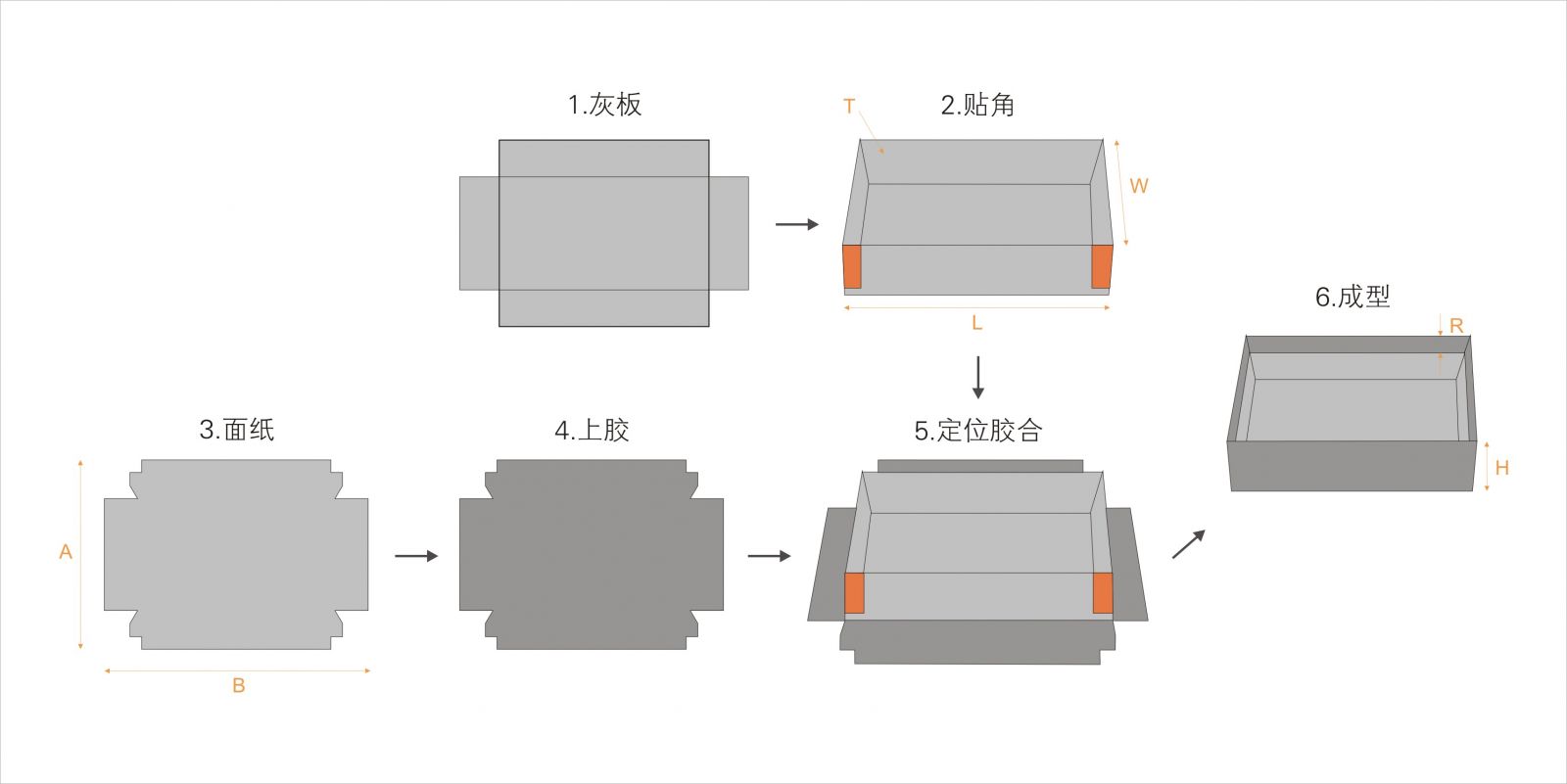 全自動制盒機(jī)，全自動天地蓋機(jī)，全自動紙盒成型機(jī)，全自動禮盒機(jī)，自動開槽機(jī)，全自動天地蓋紙盒設(shè)備-廣東鴻銘智能股份有限公司