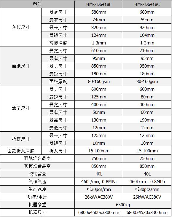 全自動制盒機，全自動天地蓋機，全自動紙盒成型機，全自動禮盒機，自動開槽機，全自動天地蓋紙盒設備-廣東鴻銘智能股份有限公司