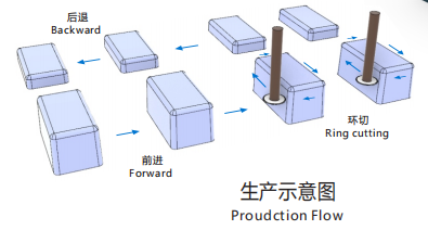 生產示意圖.png